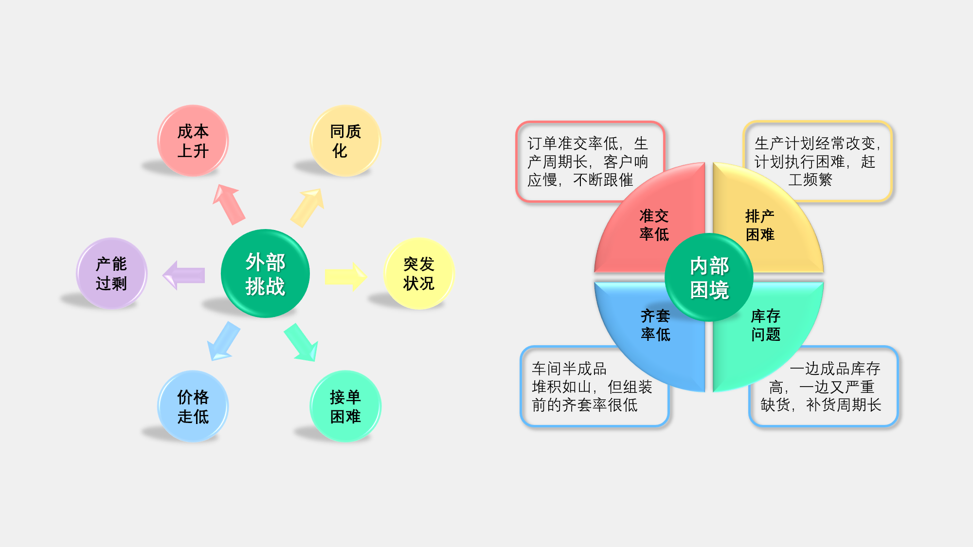 企业面临的挑战