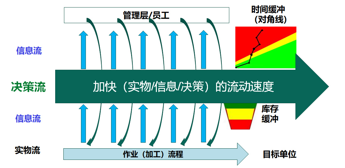 企业实现目标的方法