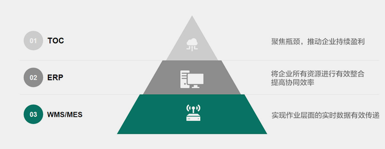 企业实现目标的方法