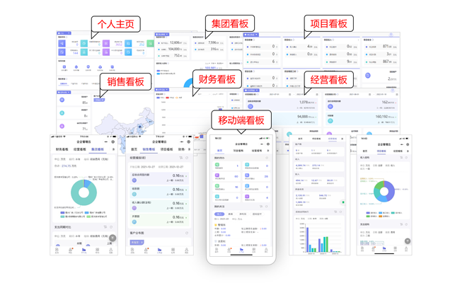 多维度报表看板,企业管理持续优化提升