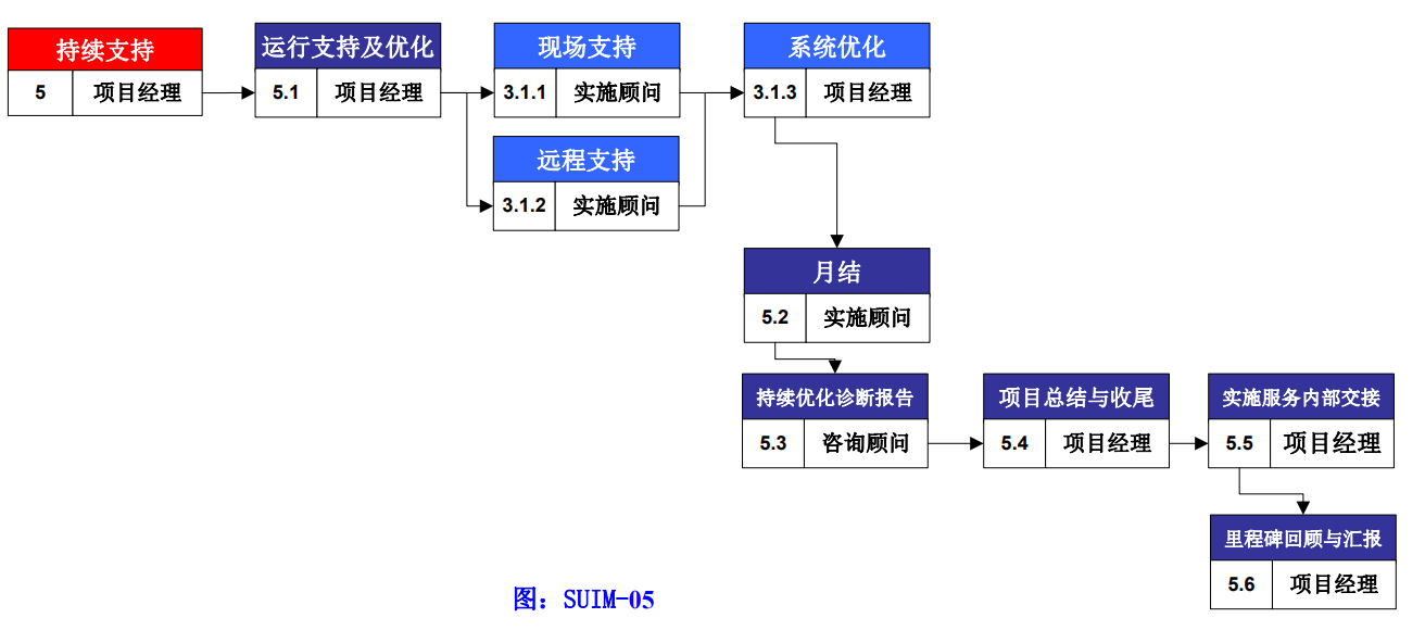 上海ERP系统