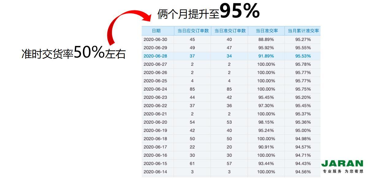 工厂生产管理软件