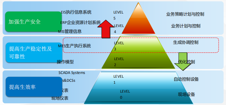 mes生产管理